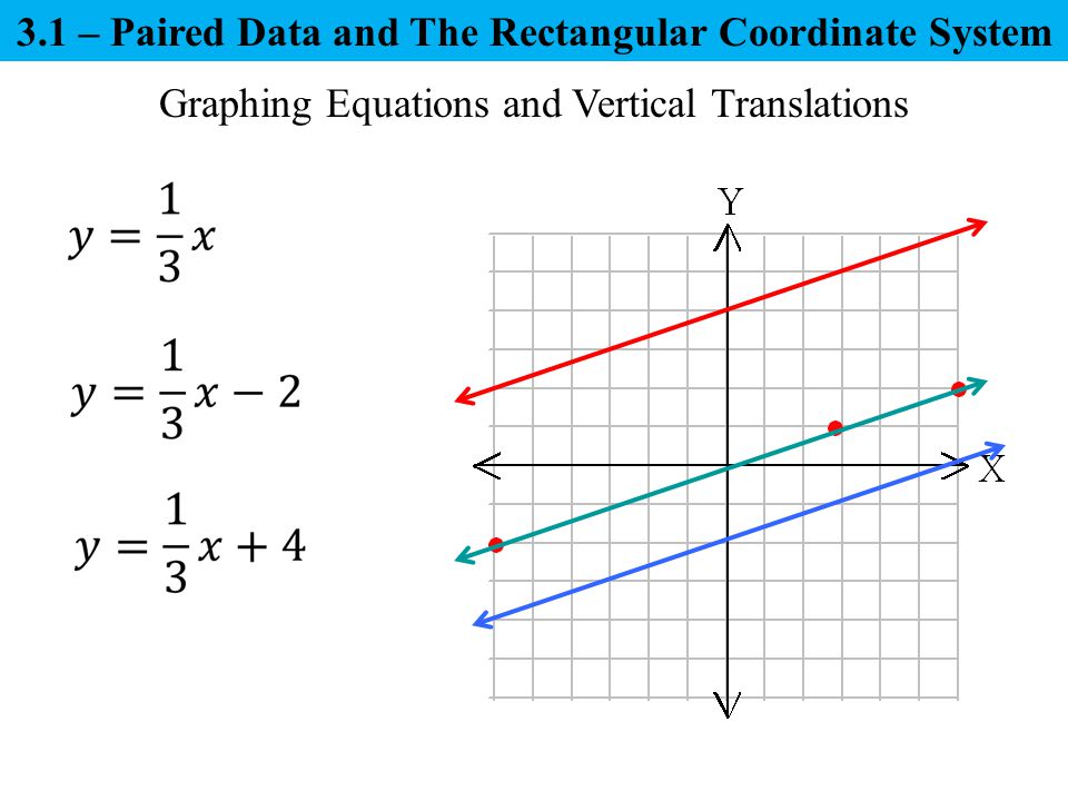 3.1 – Paired Data and The Rectangular Coordinate System