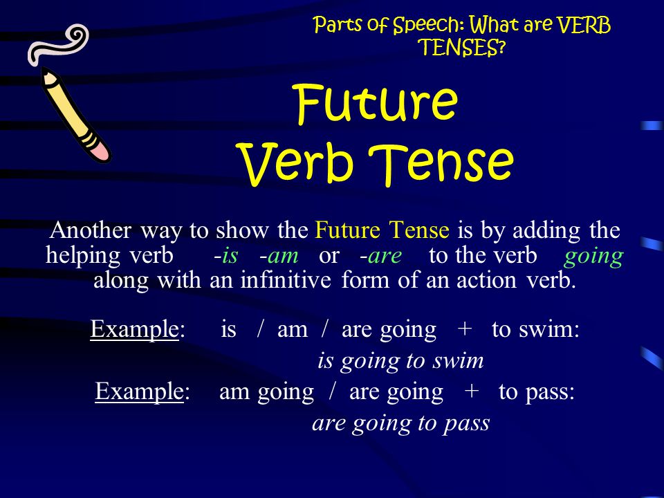 Parts of Speech: What are VERB TENSES