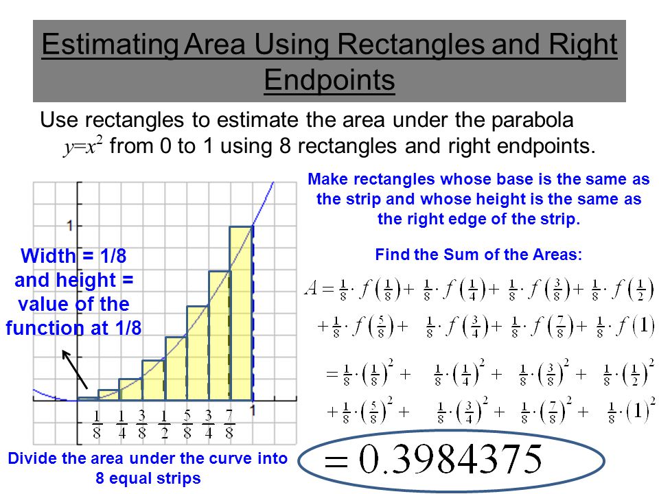 Estimating Area Using Rectangles and Right Endpoints