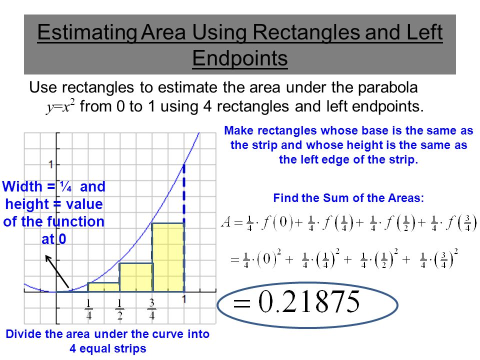 Estimating Area Using Rectangles and Left Endpoints