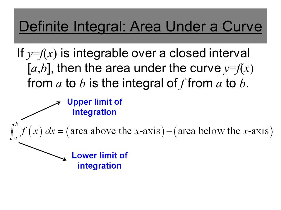 Definite Integral: Area Under a Curve
