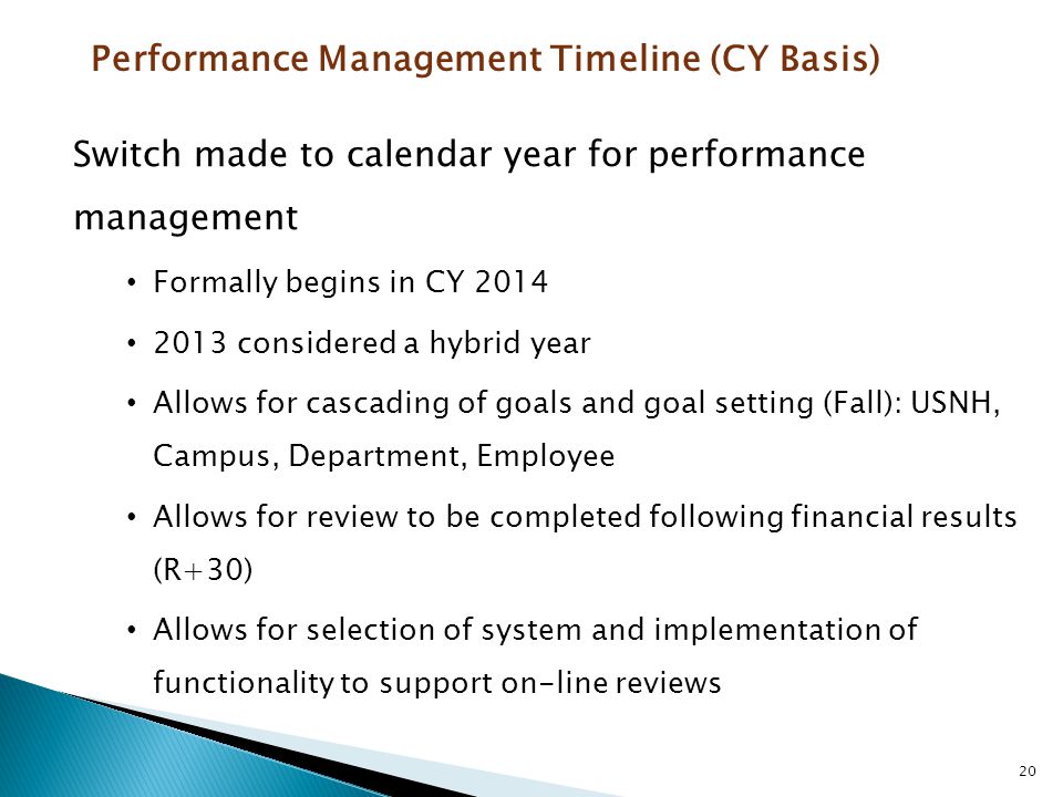 Performance Management Timeline (CY Basis)