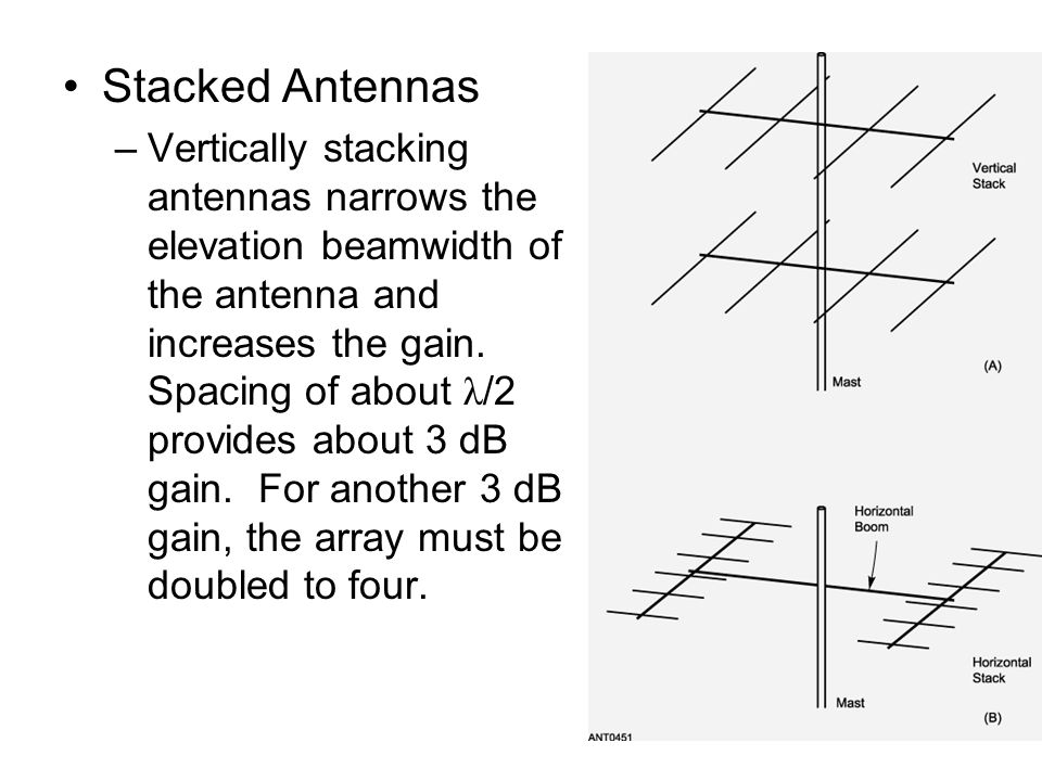Stacked Antennas