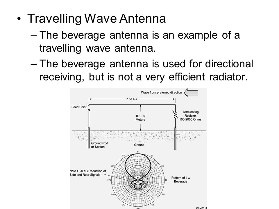 Travelling Wave Antenna