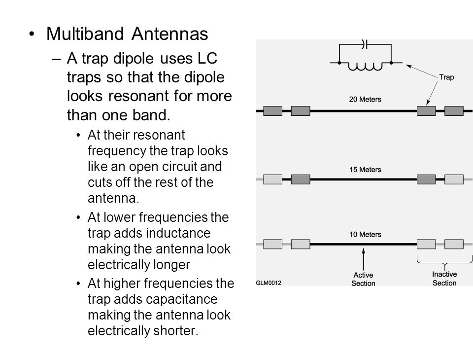 Multiband Antennas A trap dipole uses LC traps so that the dipole looks resonant for more than one band.