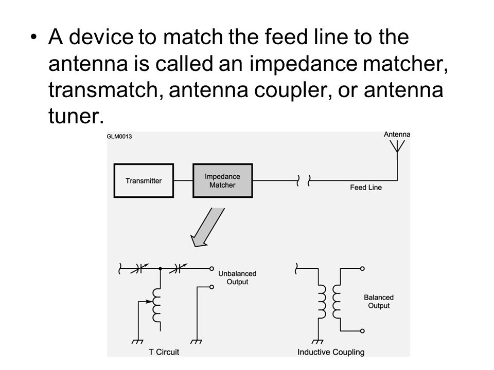 A device to match the feed line to the antenna is called an impedance matcher, transmatch, antenna coupler, or antenna tuner.