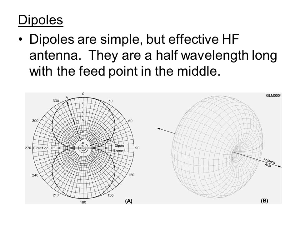 Dipoles Dipoles are simple, but effective HF antenna.