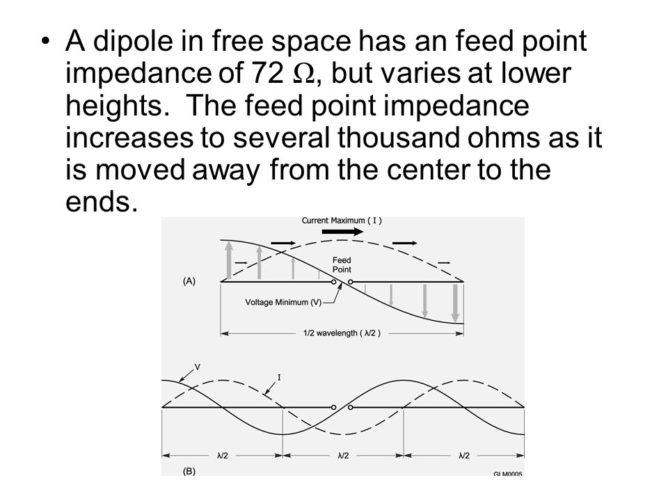 A dipole in free space has an feed point impedance of 72 Ω, but varies at lower heights.