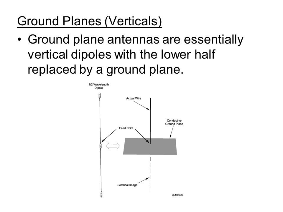 Ground Planes (Verticals)