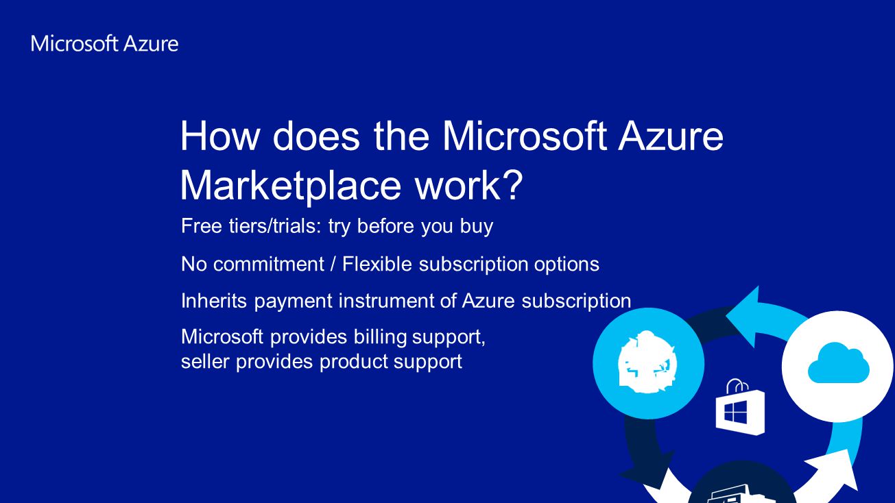 How does the Microsoft Azure Marketplace work