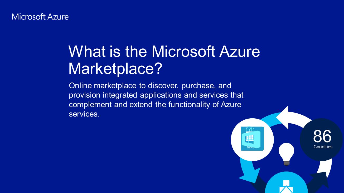86 What is the Microsoft Azure Marketplace