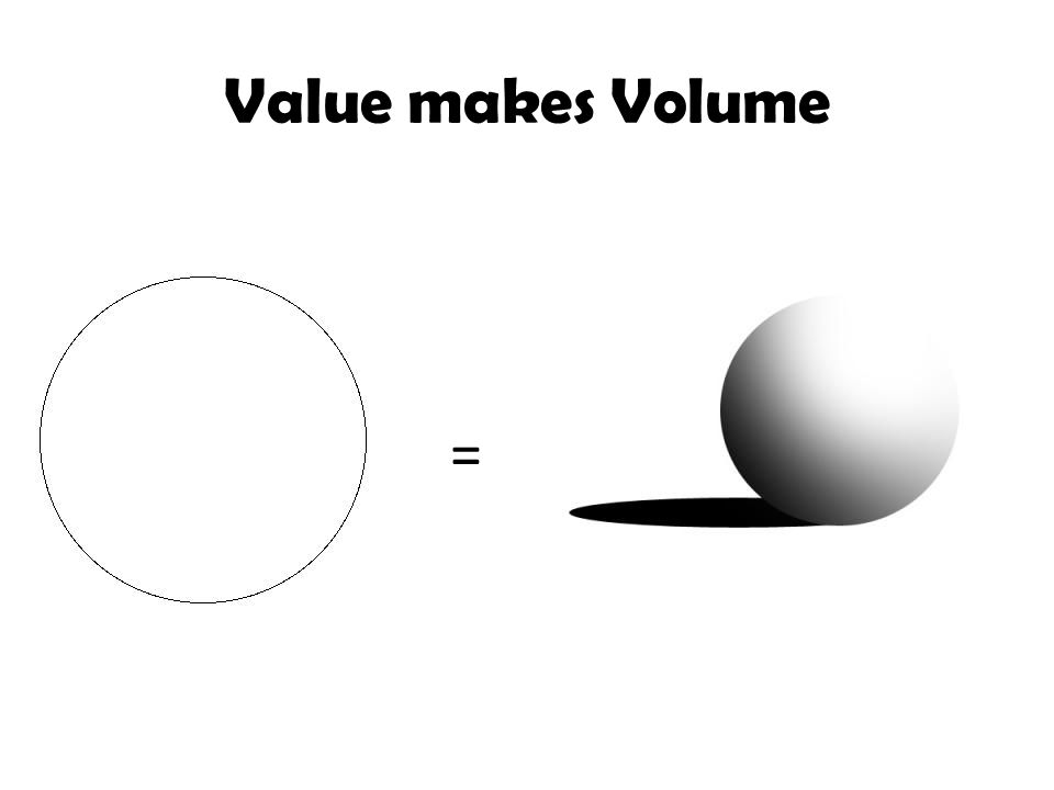 Value makes Volume =