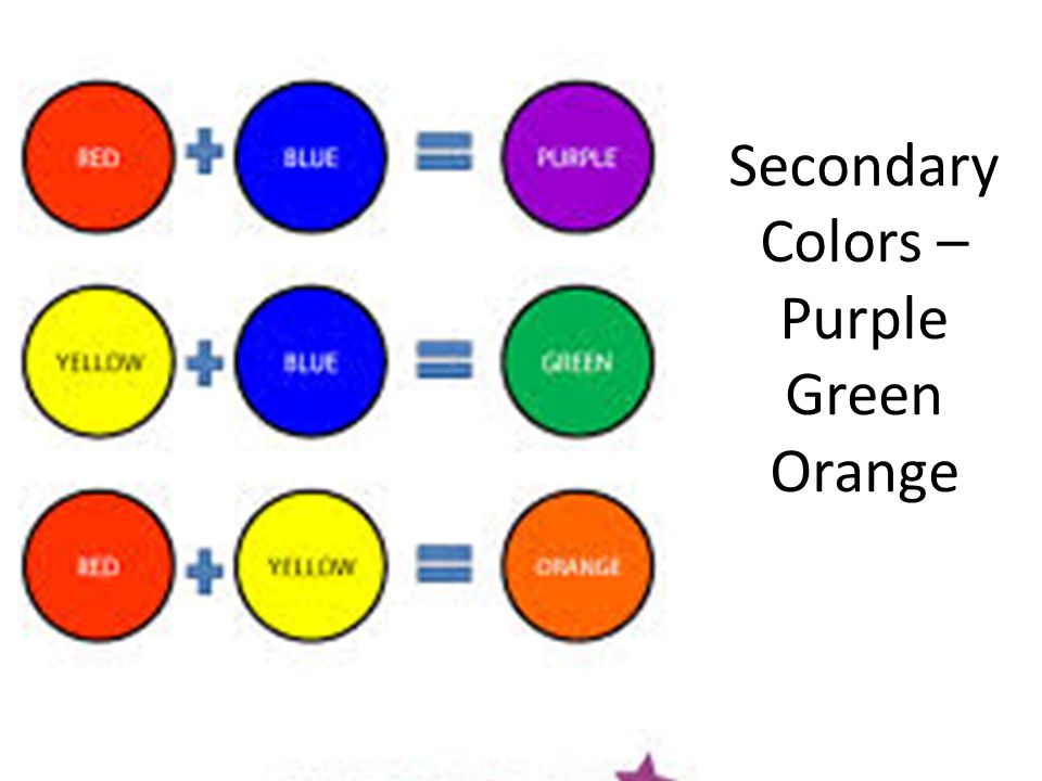 Secondary Colors – Purple Green Orange