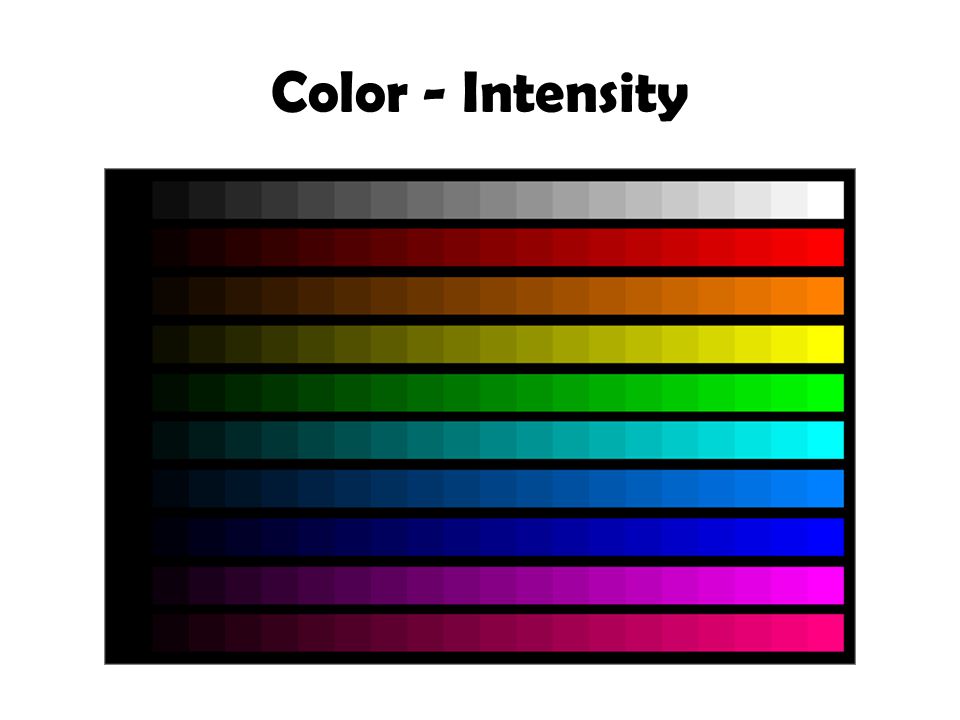 Color - Intensity