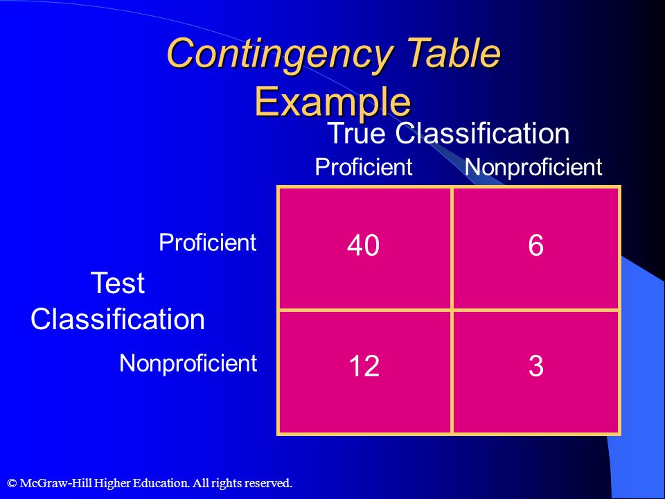 Contingency Table Example