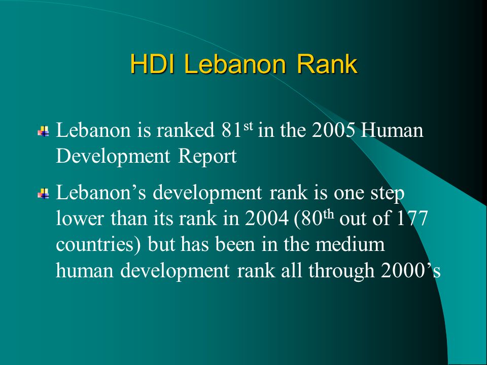 HDI Lebanon Rank Lebanon is ranked 81st in the 2005 Human Development Report.