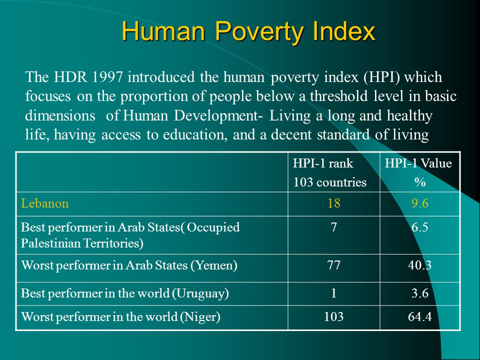 Human Poverty Index