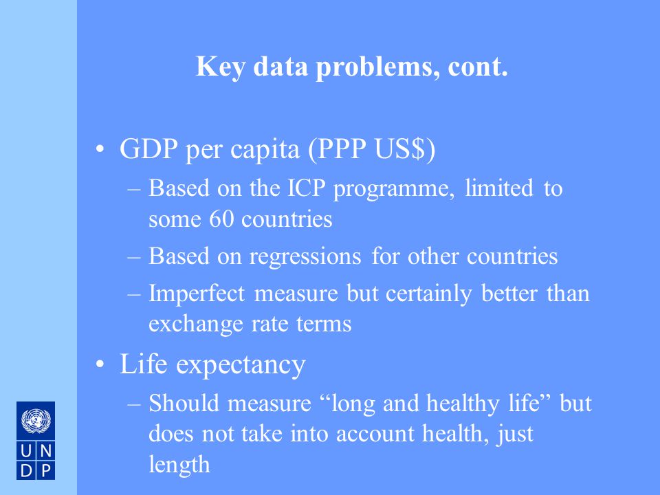 GDP per capita (PPP US$)