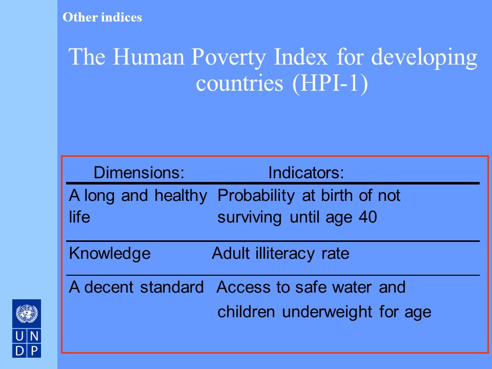 The Human Poverty Index for developing countries (HPI-1)