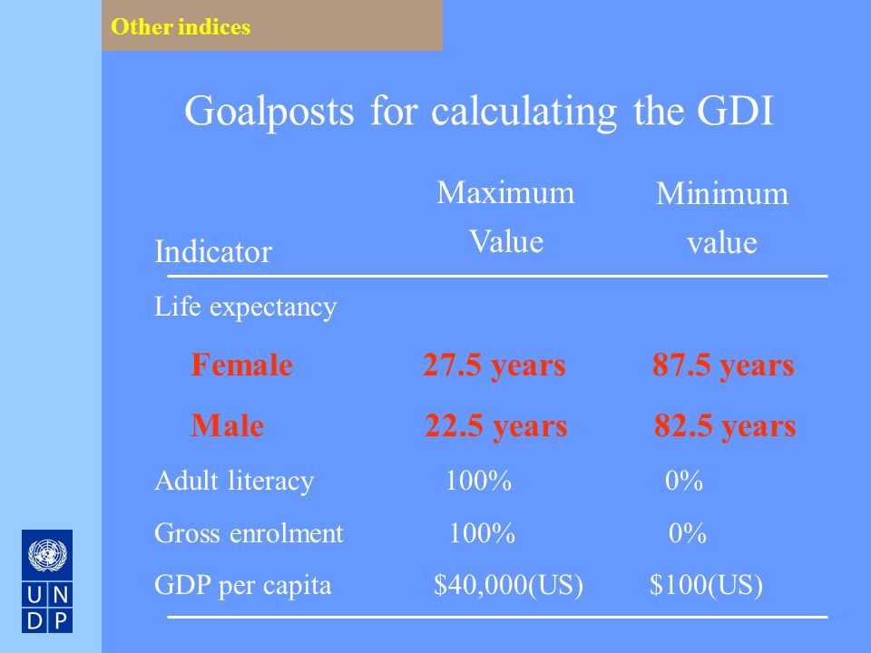 Goalposts for calculating the GDI