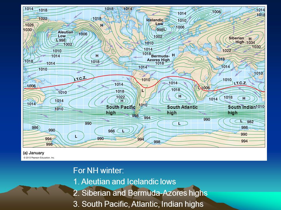 1. Aleutian and Icelandic lows 2. Siberian and Bermuda-Azores highs