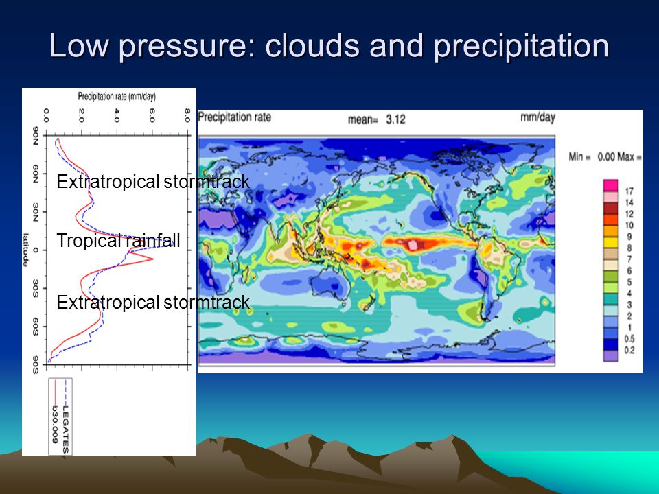 Low pressure: clouds and precipitation