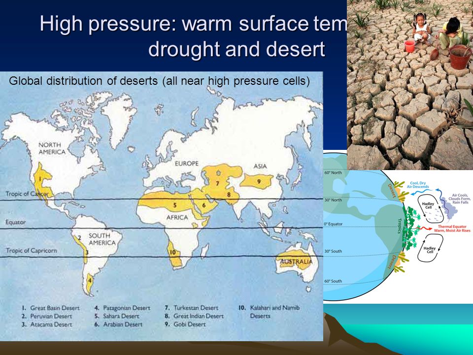 High pressure: warm surface temperature, drought and desert
