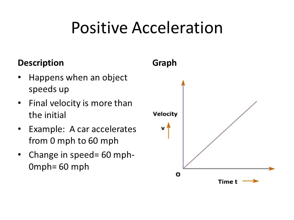 Positive Acceleration