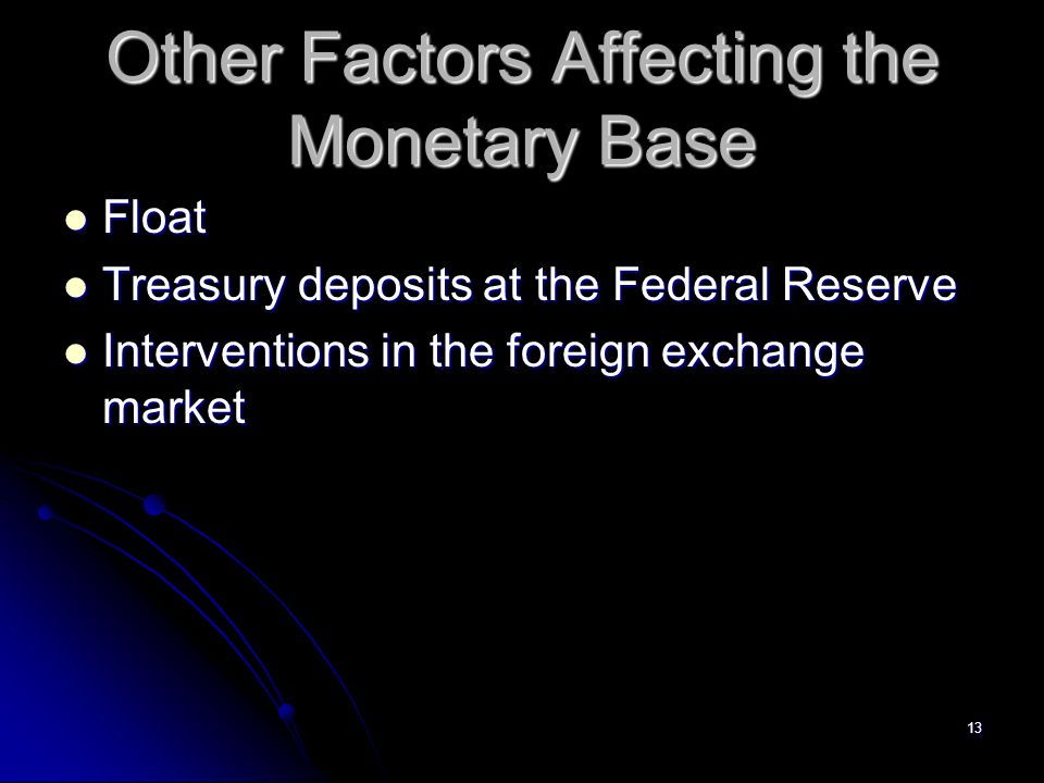 Other Factors Affecting the Monetary Base