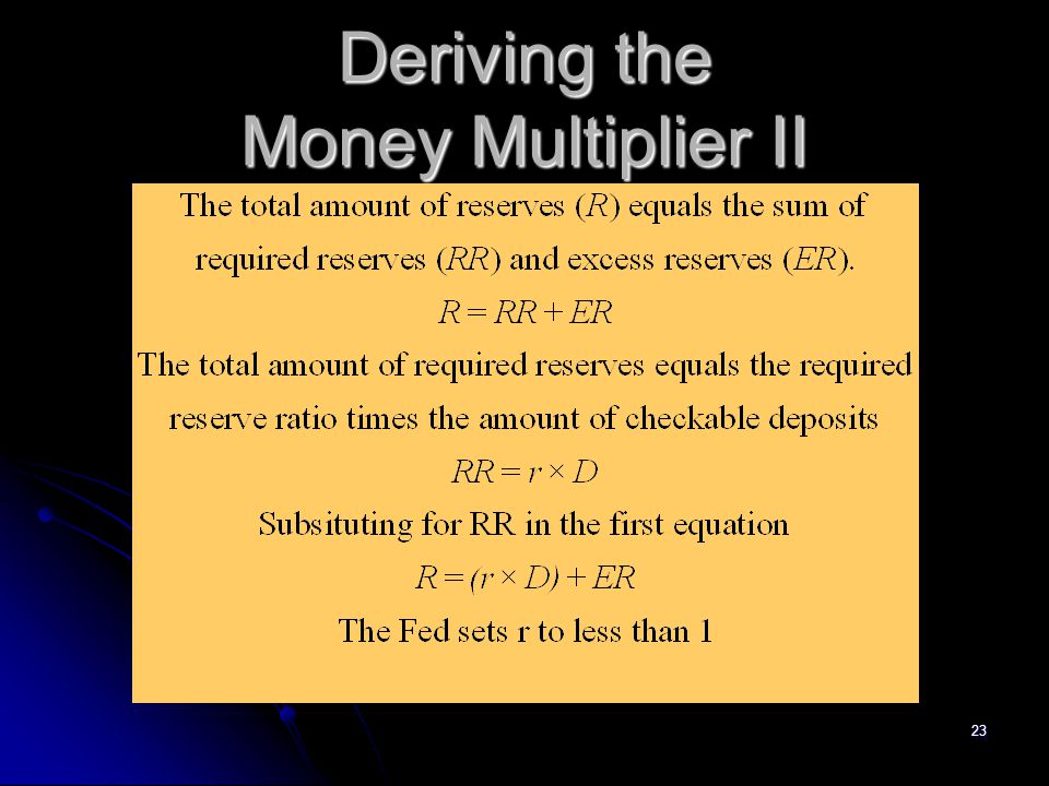 Deriving the Money Multiplier II