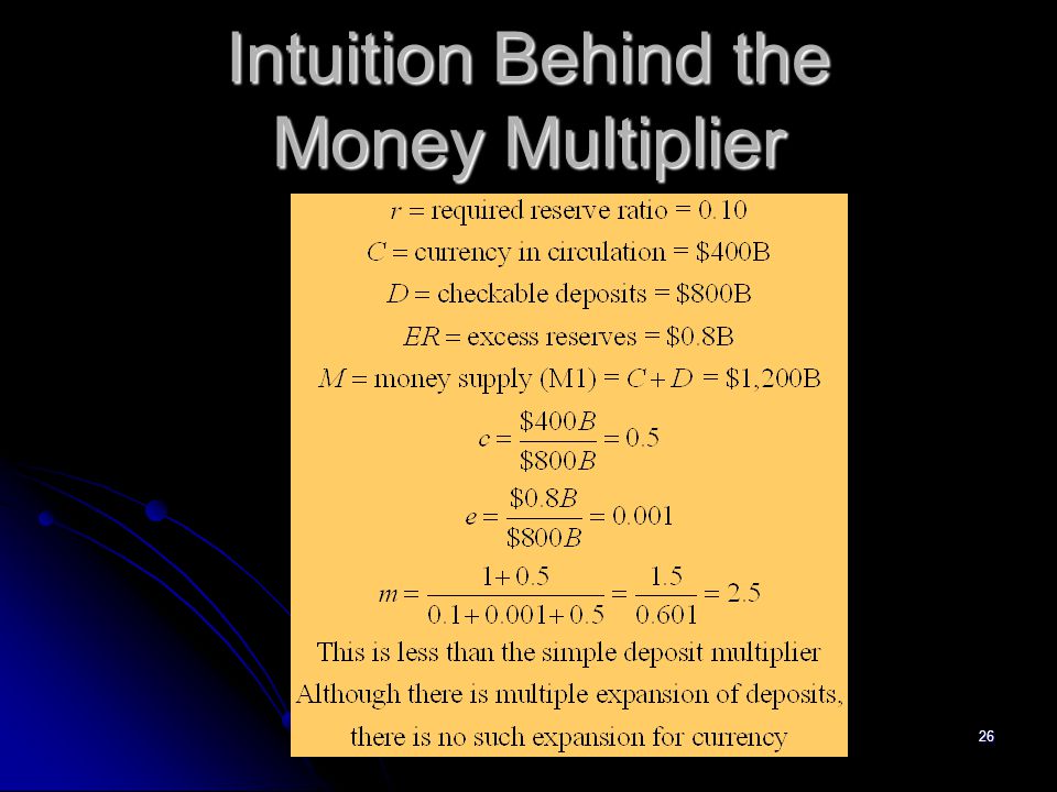 Intuition Behind the Money Multiplier