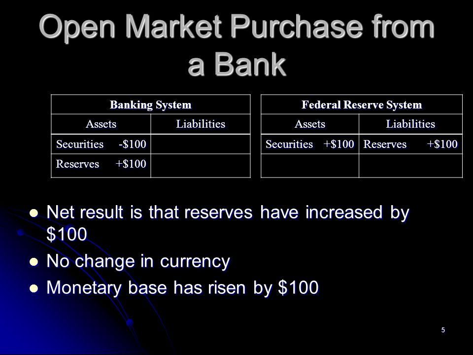 Open Market Purchase from a Bank