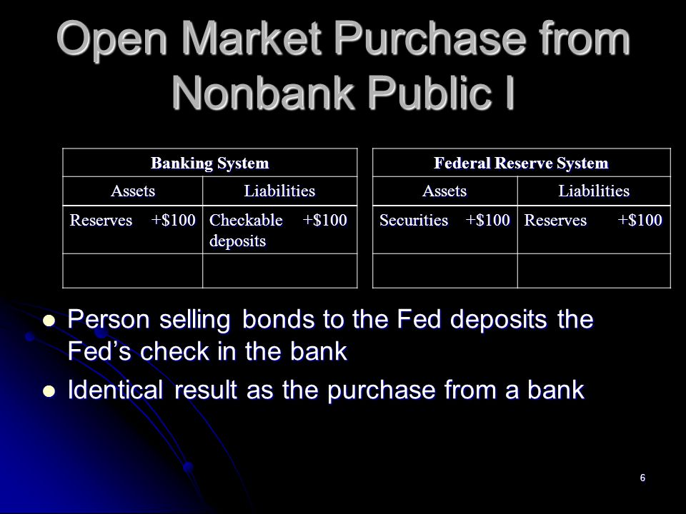 Open Market Purchase from Nonbank Public I