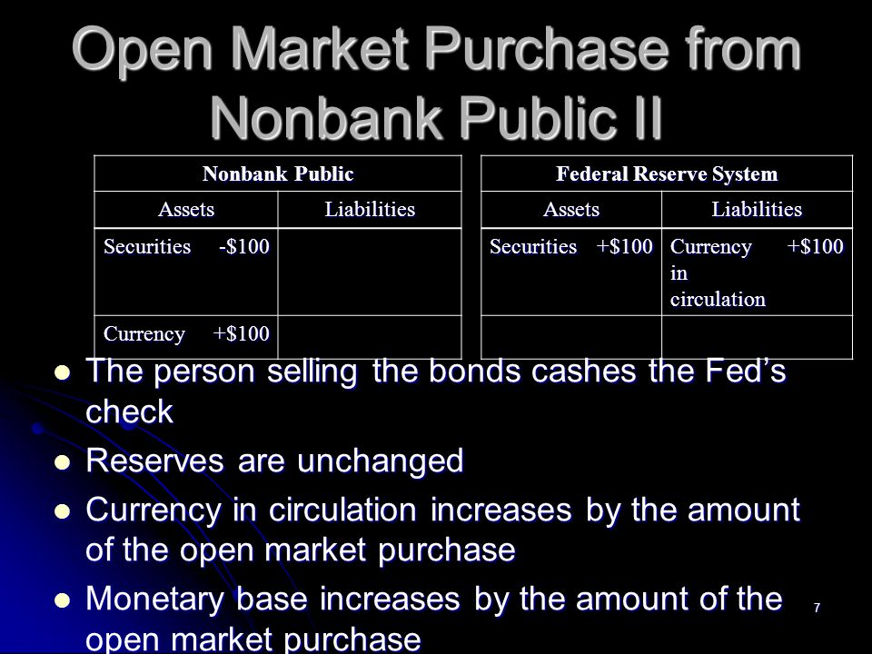 Open Market Purchase from Nonbank Public II