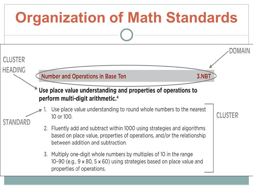 Organization of Math Standards