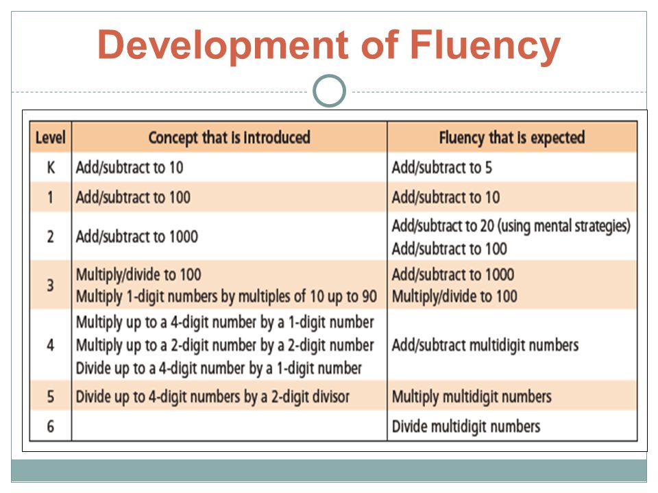 Development of Fluency