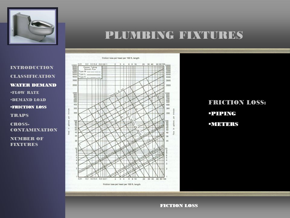 PLUMBING FIXTURES FRICTION LOSS: PIPING METERS INTRODUCTION