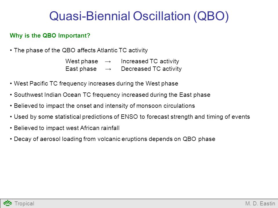 Quasi-Biennial Oscillation (QBO)