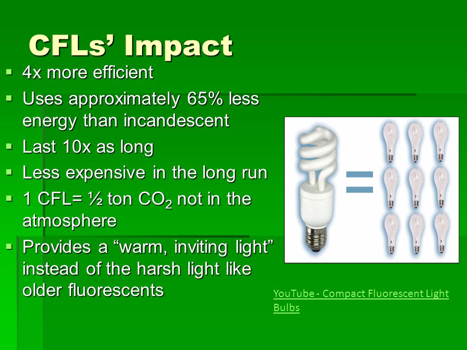 CFLs’ Impact 4x more efficient