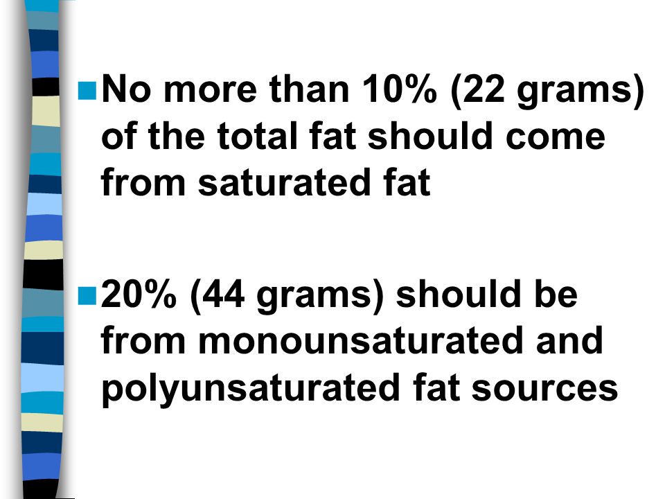 No more than 10% (22 grams) of the total fat should come from saturated fat