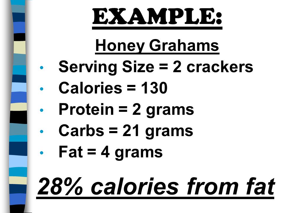 EXAMPLE: 28% calories from fat Honey Grahams Serving Size = 2 crackers