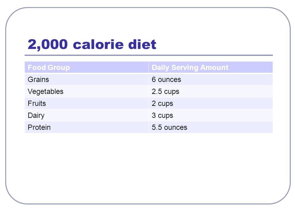 2,000 calorie diet Food Group Daily Serving Amount Grains 6 ounces