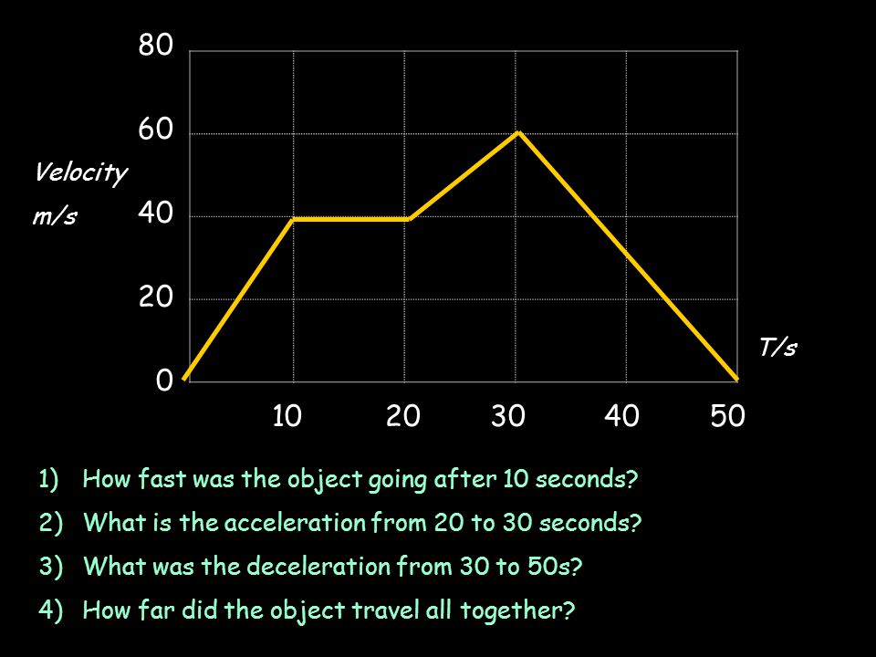 Velocity. m/s. T/s How fast was the object going after 10 seconds