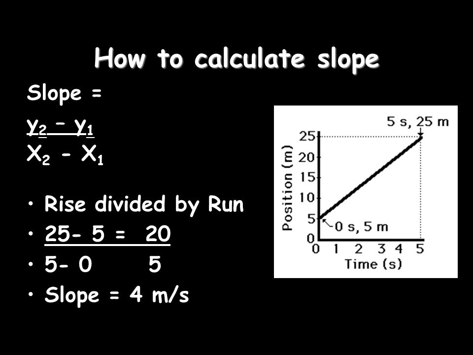 How to calculate slope Slope = y2 – y1 X2 - X1 Rise divided by Run