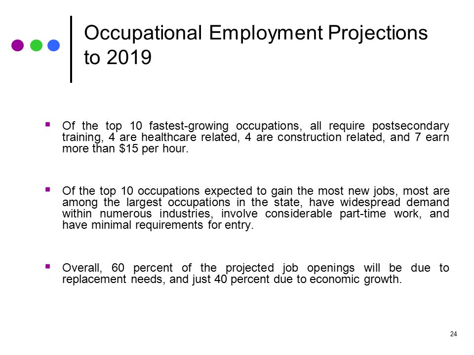 Florida Employment Forecast by Major Occupational Group