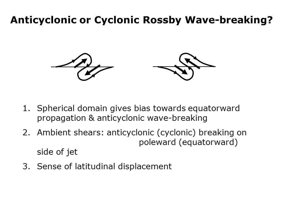 Anticyclonic or Cyclonic Rossby Wave-breaking