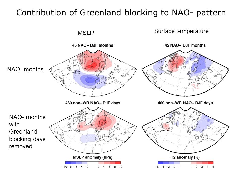 Contribution of Greenland blocking to NAO- pattern