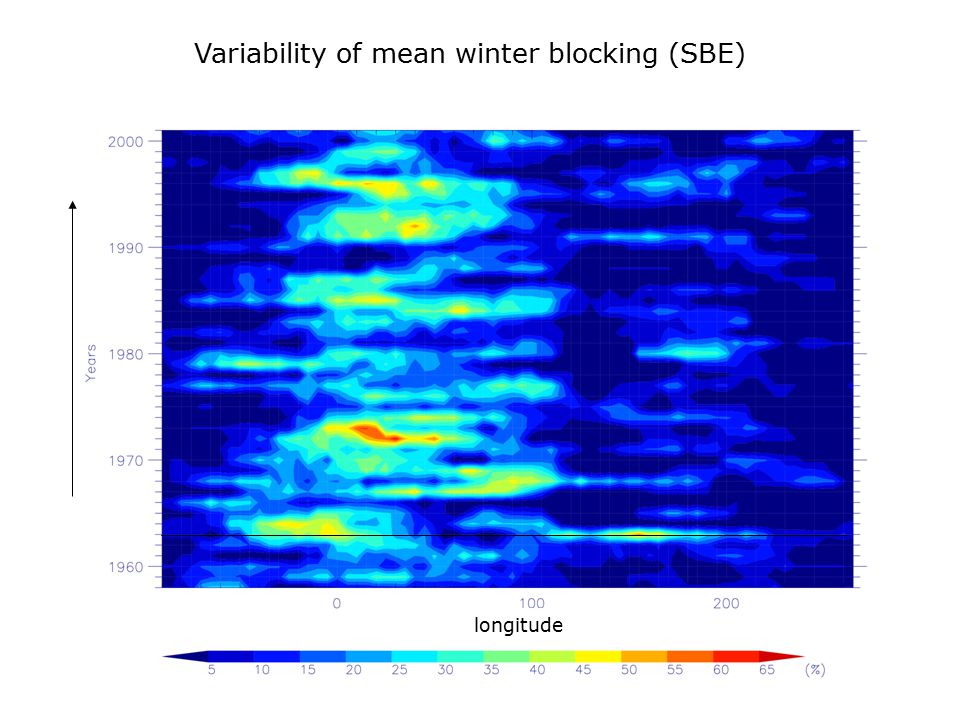 Variability of mean winter blocking (SBE)