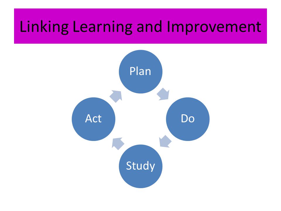 Linking Learning and Improvement
