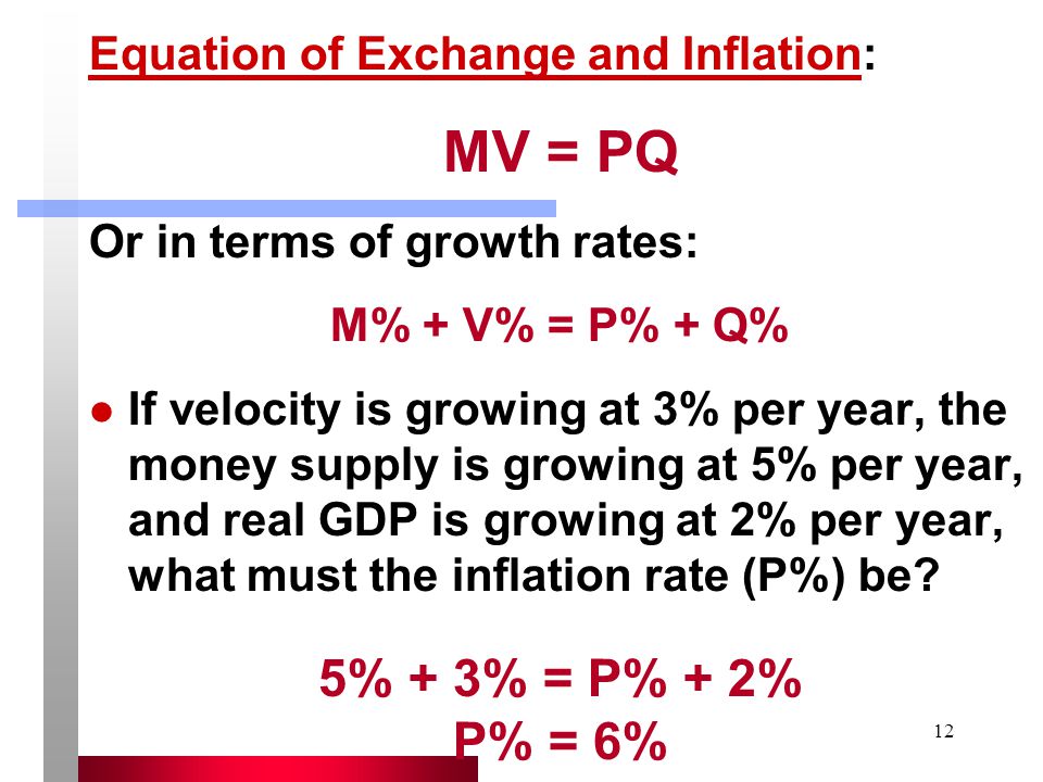 MV = PQ 5% + 3% = P% + 2% P% = 6% Equation of Exchange and Inflation: